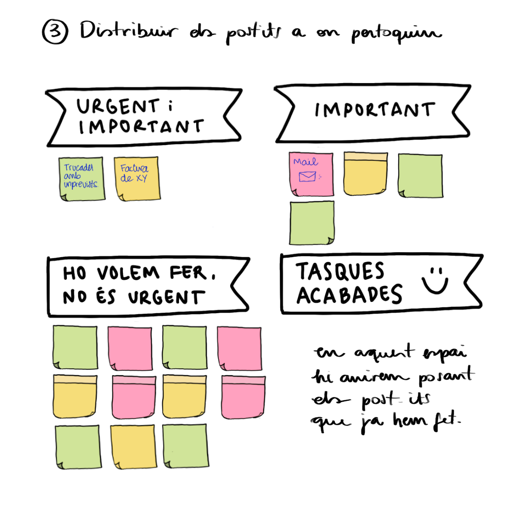 Des mots d\'encouragement - Post-it