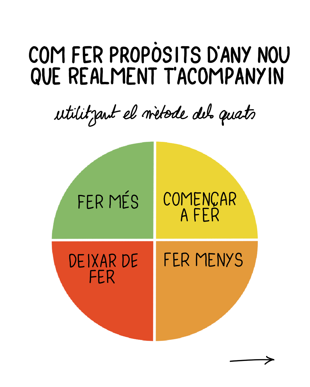 Com fer propòsits d’any nou que realment t’acompanyin